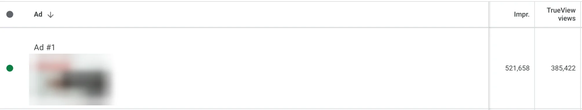 Google Ads ad result: 521,658 impressions and 385,422 TrueView views, video title and thumbnail blurred
