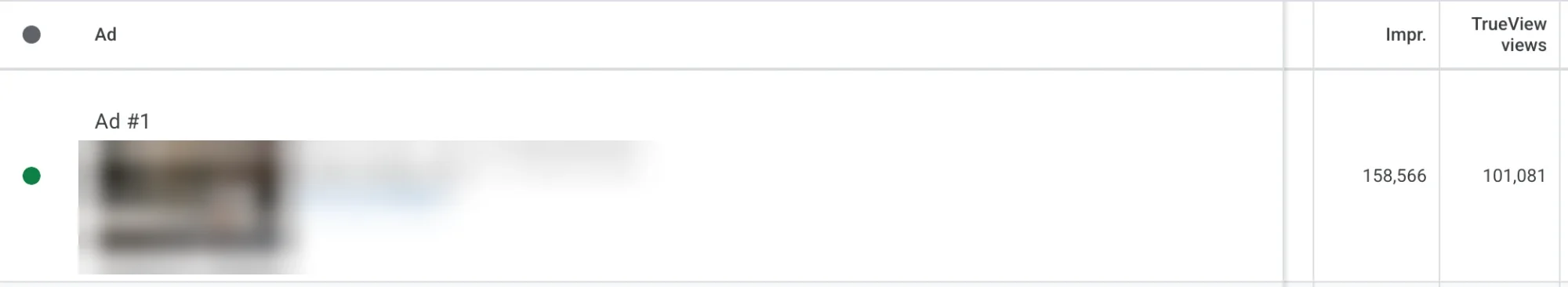 Google Ads ad result: 158,566 impressions and 101,081 TrueView views, video title and thumbnail blurred