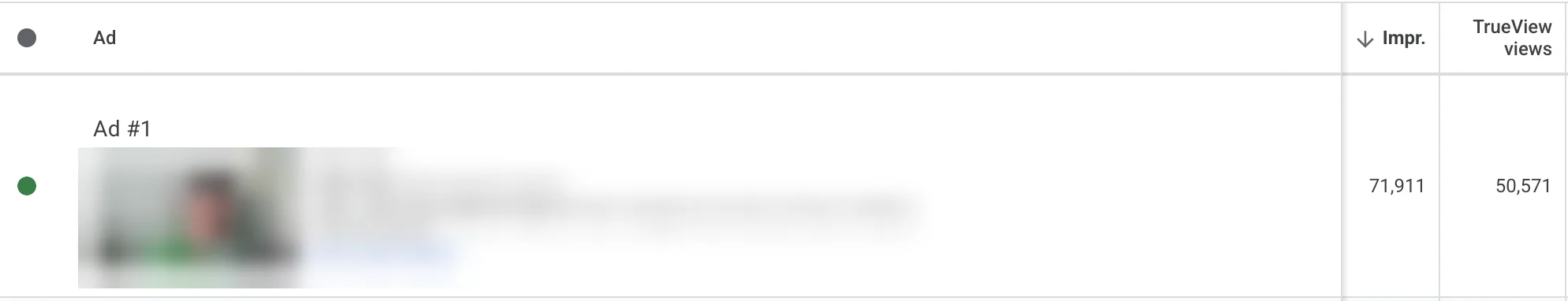 Google Ads ad result: 71,911 impressions and 50,571 TrueView views, video title and thumbnail blurred