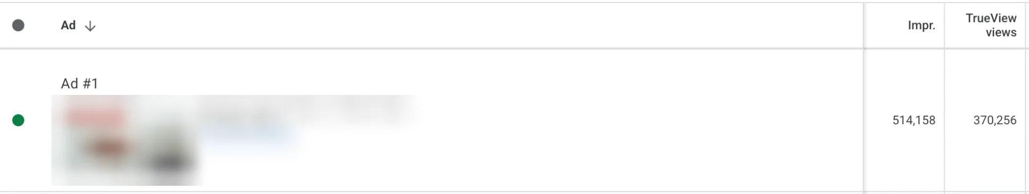 Google Ads ad result: 514,158 impressions and 370,256 TrueView views, video title and thumbnail blurred