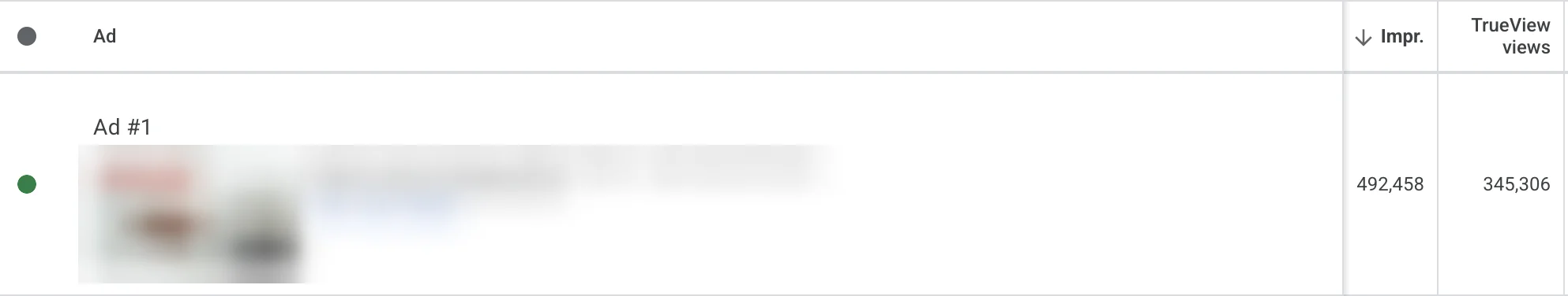 Google Ads ad result: 492,458 impressions and 345,306 TrueView views, video title and thumbnail blurred