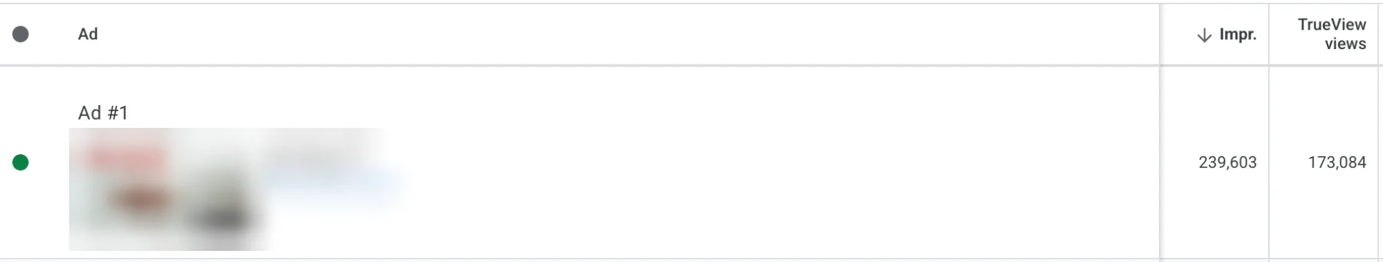 Google Ads ad result: 239,603 impressions and 173,084 TrueView views, video title and thumbnail blurred