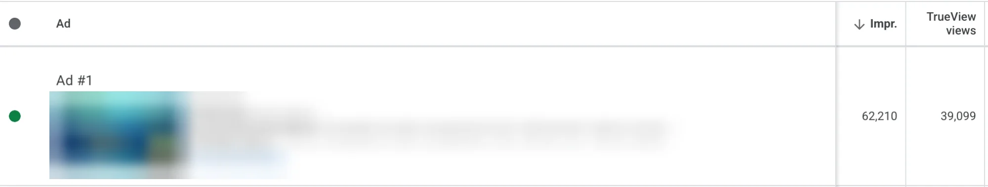 Google Ads ad result: 62,210 impressions and 39,099 TrueView views, video title and thumbnail blurred