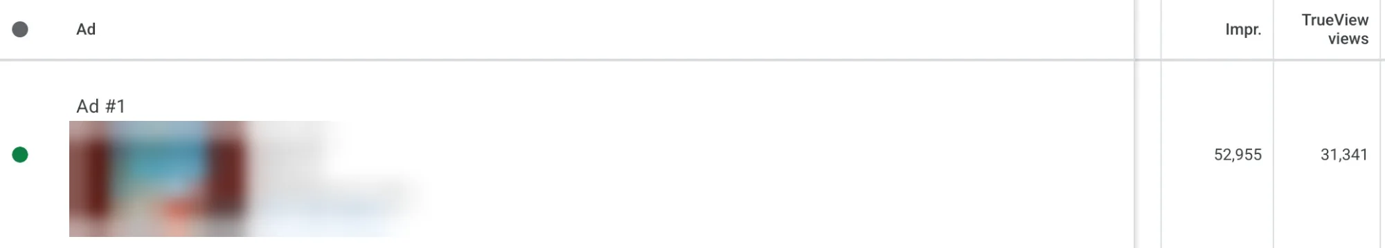 Google Ads ad result: 52,955 impressions and 31,341 TrueView views, video title and thumbnail blurred