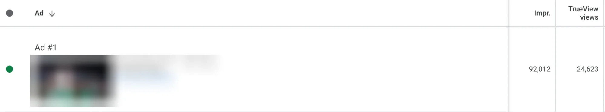 Google Ads ad result: 92,012 impressions and 24,623 TrueView views, video title and thumbnail blurred