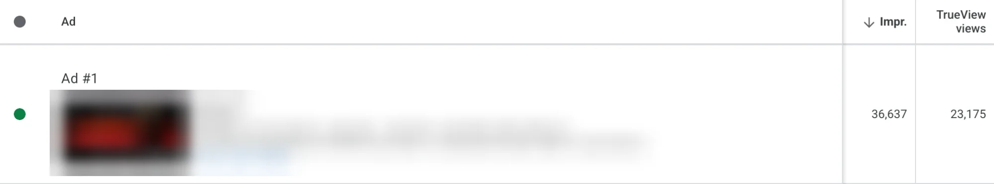 Google Ads ad result: 36,637 impressions and 23,175 TrueView views, video title and thumbnail blurred