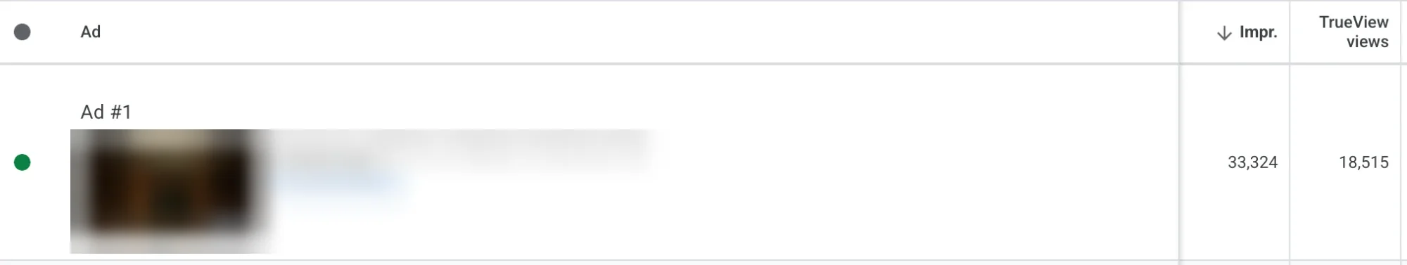 Google Ads ad result: 33,324 impressions and 18,515 TrueView views, video title and thumbnail blurred